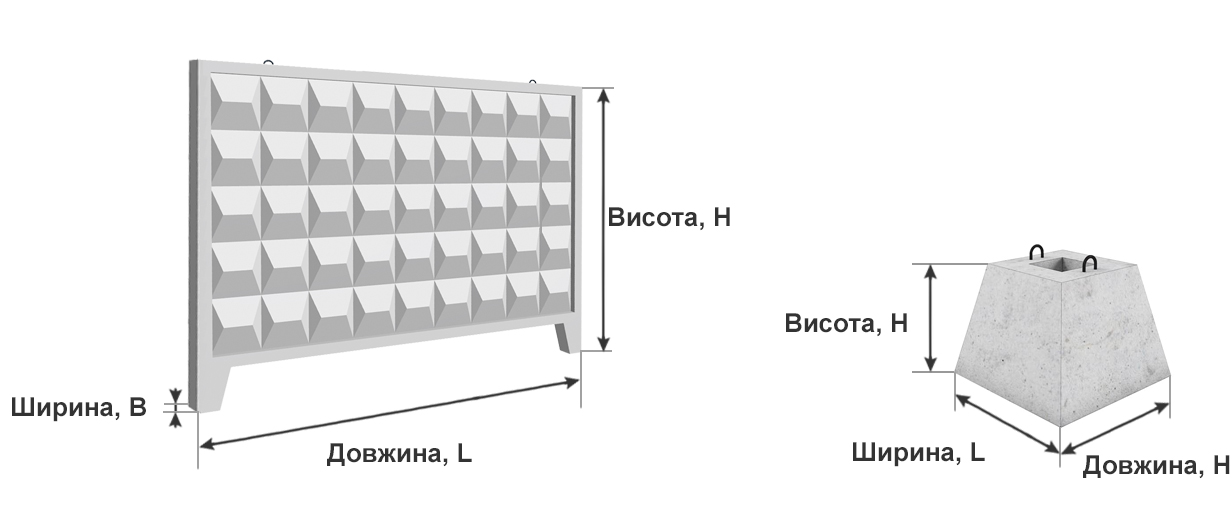 Плита  та фундамент огорожі (малюнок)
