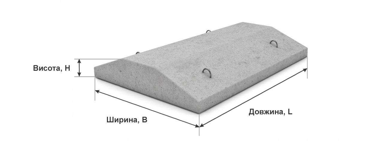 Плита залізобетонна стрічкових фундаментів / подушка фундамента (малюнок)