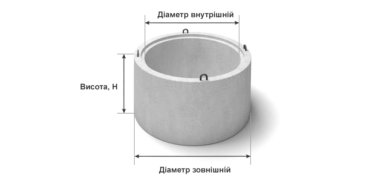 Залізобетонне кільце (колодязь) для колодязів каналізаційних, водопровідних і газопровідних мереж