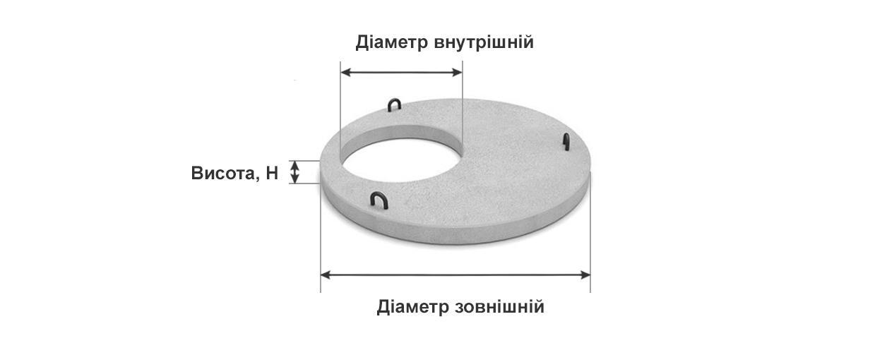 Плита перекриття залізобетоння (кришка) для каналізаційних колодязів ПП, ППЛ