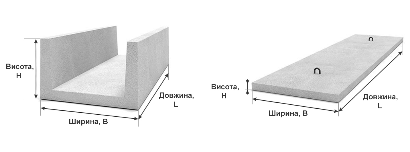 Лотковий елемент залізобетонний та кришки лотка (малюнок)