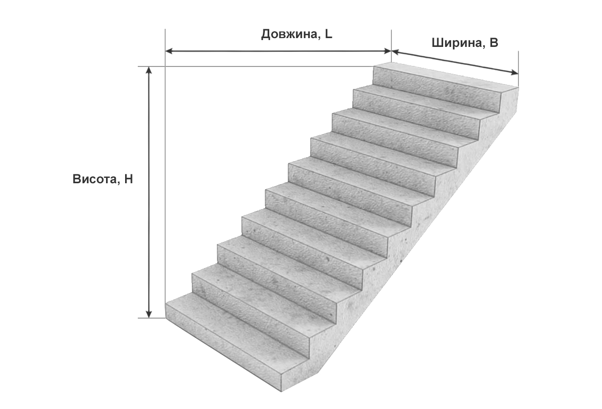 Сходові марші залізобетонні (малюнок) 