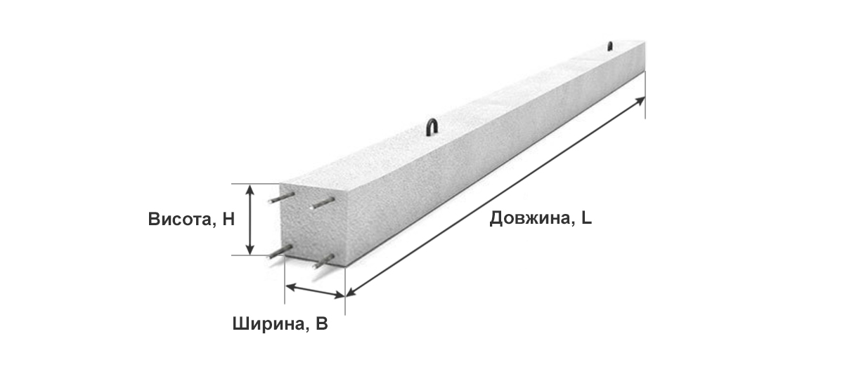 Стояки залізобетонний (опора ЛЕП) малюнок