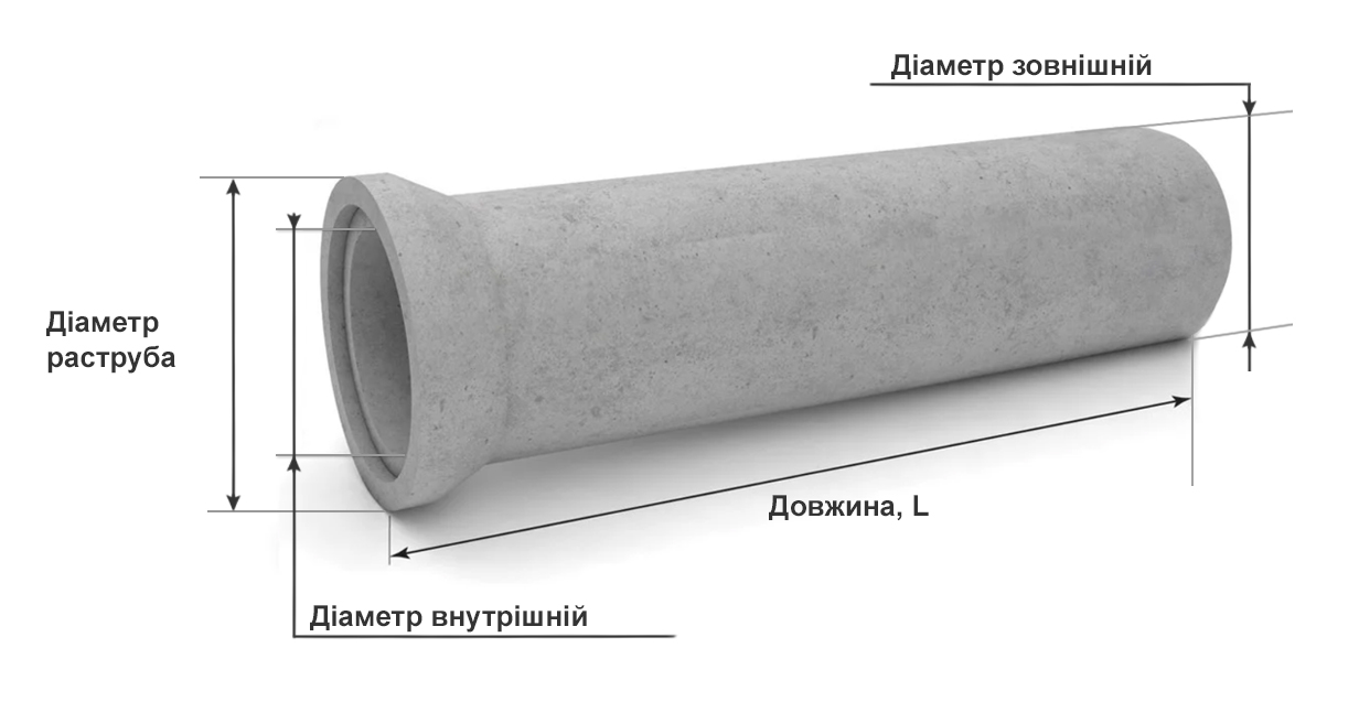 Труба бетонна безнапірна БТ (малюнок)